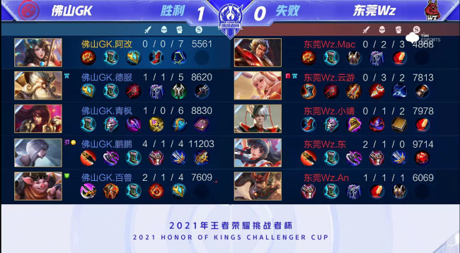 EO的长尾